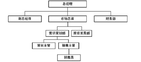 VR全景與多屏互動售樓系統的市場策略創新
