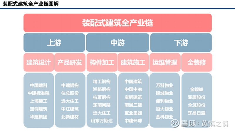 裝配式建筑行業分析 產業鏈核心投資機遇解析